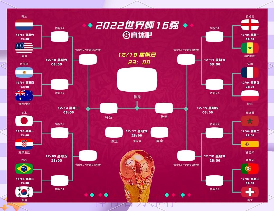 世界杯预测分析在哪里看